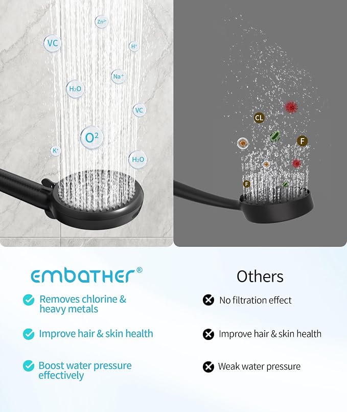 Filtered Shower Head with Handheld, 10 Spray Mode High Pressure Shower Head with Filters, Shower Filter Head for Hard Water, Powerful Spray for Cleaning, 2 Replaceable Filters Included, Black