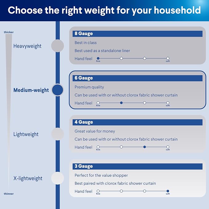 Clorox Shower Curtain Liner, Premium Medium-Weight Flexible Waterproof 6g PEVA for Bathroom with Weighted Magnets, Standard Size 72" x 72", White 2 Pack