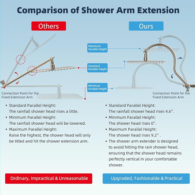 Hibbent All Metal 10'' Filtered Rainfall Shower Head Combo, High Pressure Handheld Shower Head with 12'' Adjustable Curved Extension Arm, 20 Stage Shower Filter, 10-spray, 71'' Hose, Brushed Nickel
