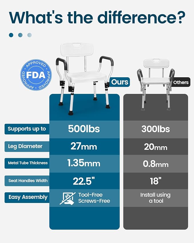 Shower Chair for Inside Shower with Back - Heavy Duty Shower Seat for Bathtub - Adjustable Height Safety Bath Seat for Elderly Handicap and Disabled,HDB-796C