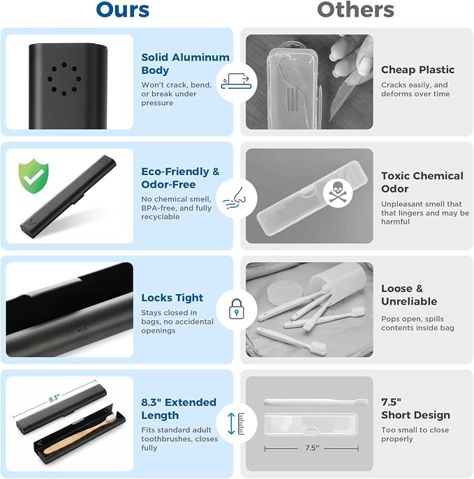 Toothbrush Travel Case Aluminum, Portable Toothbrush Holders Travel, Manual Toothbrush Case Container for Traveling, Bathroom, Camping, Business Trip-1Pack Black