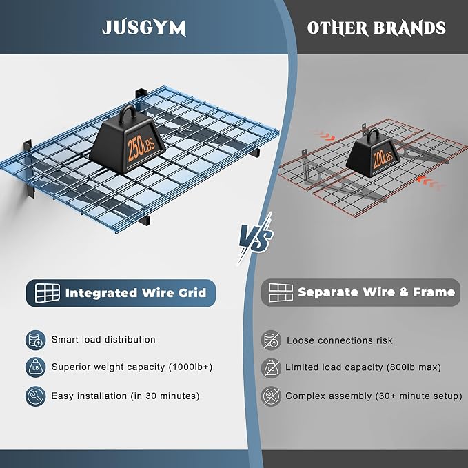 Jusgym 4 Pack Wall Mounted Garage Shelving, 2x3ft, 1400lbs Integrated Grid | Wall Mounted Floating Design, 24"x72" Storage Rack, No Splice Seamless Structure, Rustproof Black Coating for Garage Workshop
