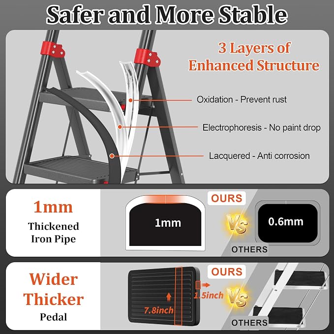Foldable Step Ladder Stool for Home,3 Step Stool with Wide Anti-Slip Pedal, Heavy Duty 600Lbs Ladder for Indoor Kitchen Closet Stair Use, Black Red