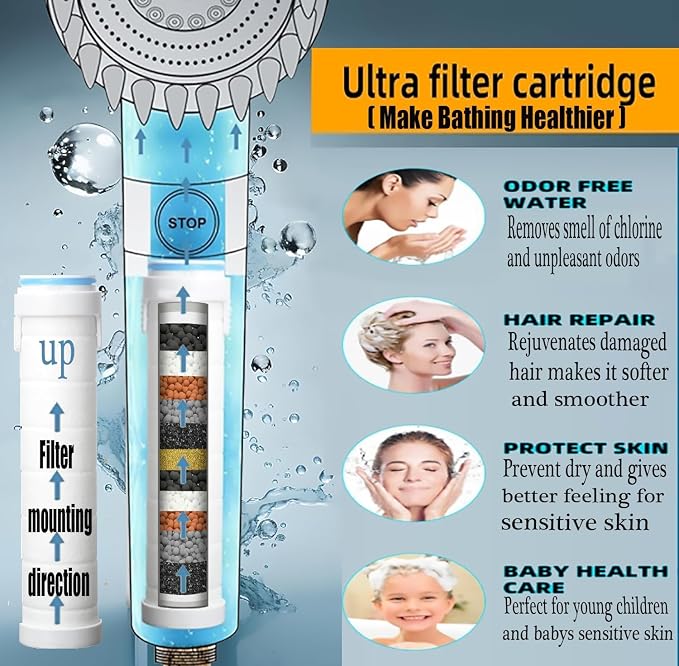 High Pressure Handheld Shower Head High Pressure Shower Heads- High Flow Even with Low Water Pressure - Hand Held Showerhead Set with 59″Replacement Hose/Bracket and Cotton Filters (Premium Chrome)
