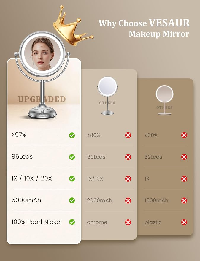 2026 Upgraded 20X lighted makeup mirror with magnification, 9" 1X10X Magnifying Mirror with 3 Color Modes & Adjustable Brightness, 5000mAh Rechargeable Vanity Mirror, 360° Swivel, Nickel, Gifts