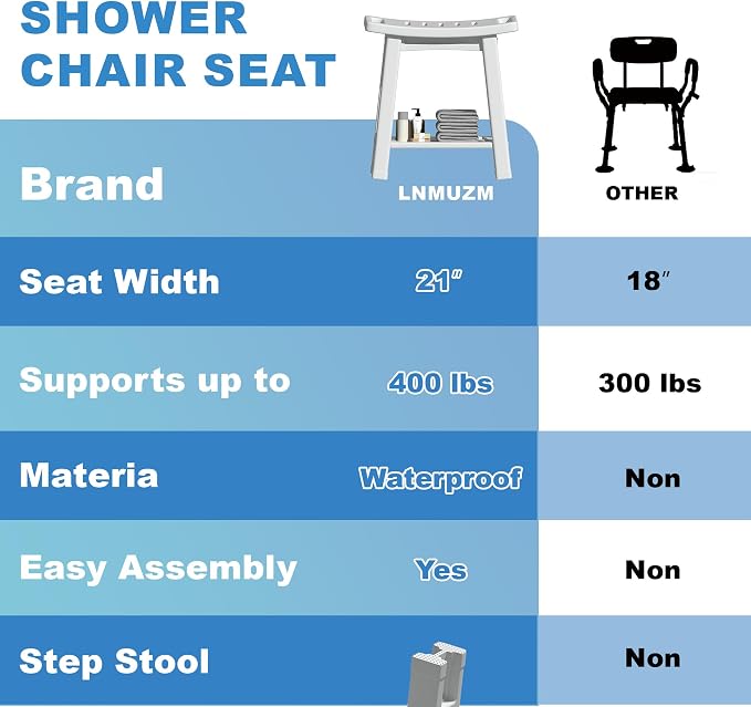 Shower Chair for Inside Shower, Shower Stool with Anti-Slip Foot Covers hold 400 lbs, HDPE Bath Seat with Bottom Storage Rack & Portable Armrest, Bench Chair for Adults, Elderly & Disabled, Light Gray