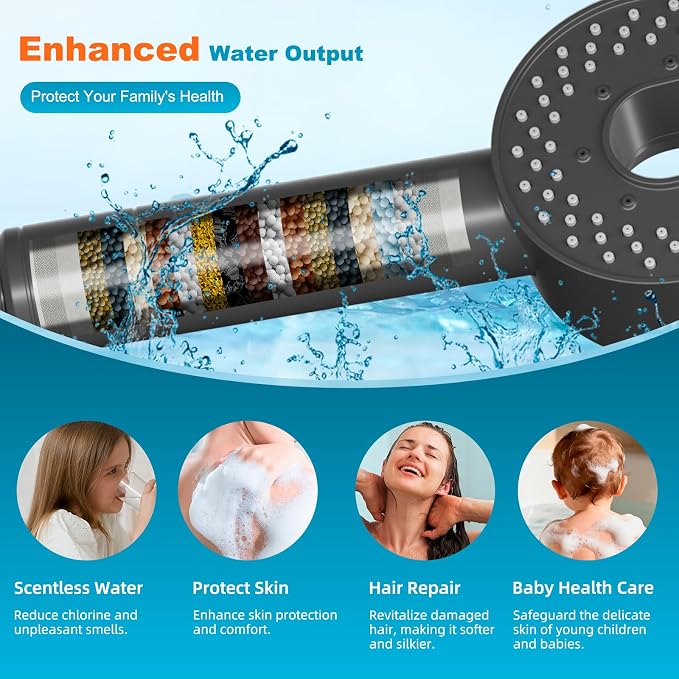 Hibbent Filtered Showerhead with handheld, High Pressure 5 Sprays Shower | Gray Shower Head, Brass Holder & 71" Metal Hose, Water Softener for Hard Water-Remove Chlorine, Reduces Dry Itchy Skin