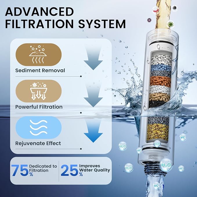 FEELSO Filtered Shower Head with Handheld, High Pressure Shower Filter Head | ALL METAL, 6 Spray, Anti-clog Nozzles, Extra-long 72" Hose & Holder, Remove Chlorine for Hard Water, Reduce Dry Itchy Skin