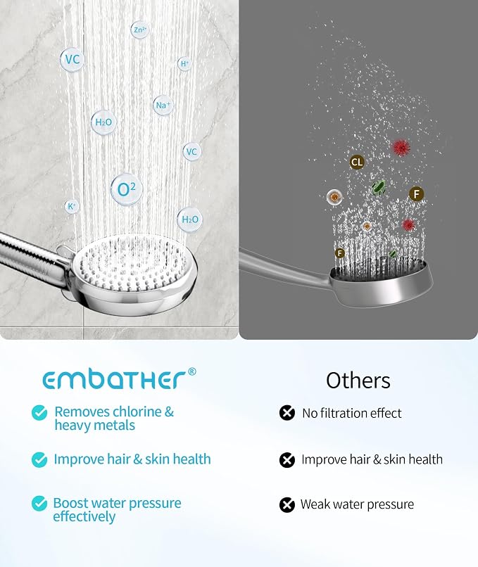 Filtered Shower Head with Handheld, 10 Spray Mode High Pressure Shower Head with Filters, Shower Filter Head for Hard Water, Powerful Spray for Cleaning, 2 Replaceable Filters Included, Chrome