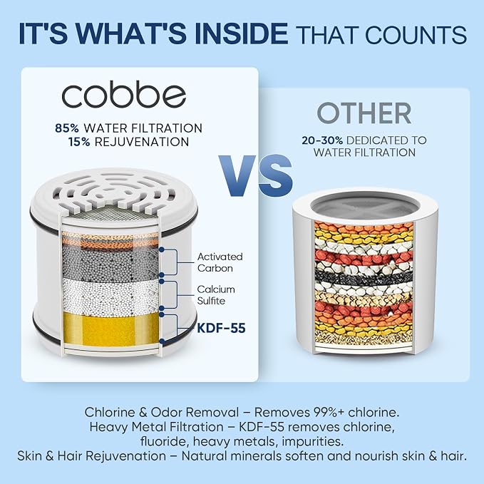 Cobbe Filtered Shower Head, 7 Modes High Pressure Shower Heads Chrome | Shower Head with Filters for Hard Water for Remove Chlorine and Harmful Substances (Luxury Polished Chrome, 6 Inch Square)