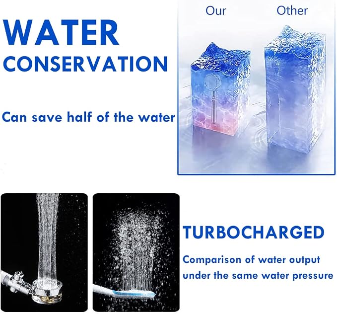 CWPW High Pressure filtered Shower Head Hydro Jet Handheld Turbo Fan Shower | ON/OFF Switch,Reduces Dry Itchy Skin,79" Hose,Bracket,4 PP Filters,Bath Loofah,360° Rotatable,Built-in Power Wash