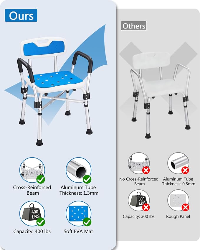Shower Chair with Back and Arms, 400 lb Capacity | Reinforced Safety Bar, Non-Slip Bath Seat, For Elderly, Adults and Disabled Users