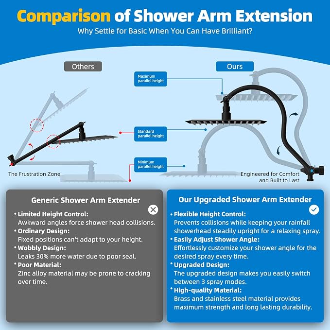 Hibbent All Metal cUPC Certified Shower Head, 10'' High Pressure Rainfall Showerhead Combo, Handheld Shower Wand, 12'' Adjustable Extension Arm, 4-Spray, 71'' Hose, Brass Shower Holder, Matte Black