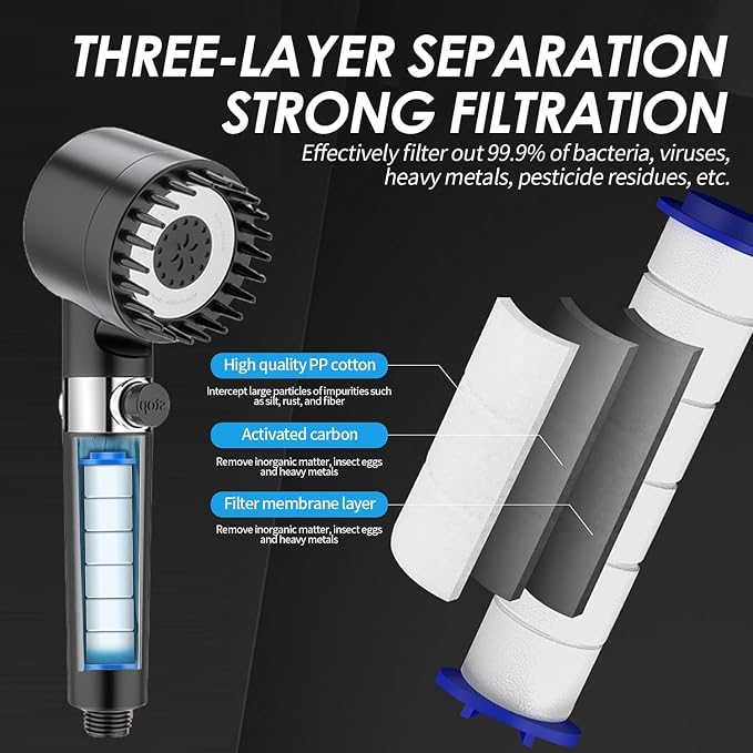 Drivse Showerhead, Drivse Filtered Shower Head With Handheld, High Pressure Handheld Hydrojet Nozzle Kit with Water Filter, Fits for Men, Women, Children and Pets. (Showerhead)