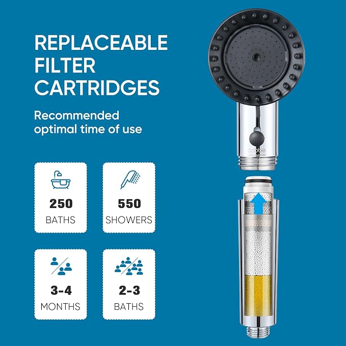 Filtered Shower Head with Handheld, 5 Spray Mode Showerhead with Filters | Cobbe Filtered Shower Head with Handheld Built-in Power Wash - Remove Chlorine - Reduces Dry Itchy Skin, Chrome