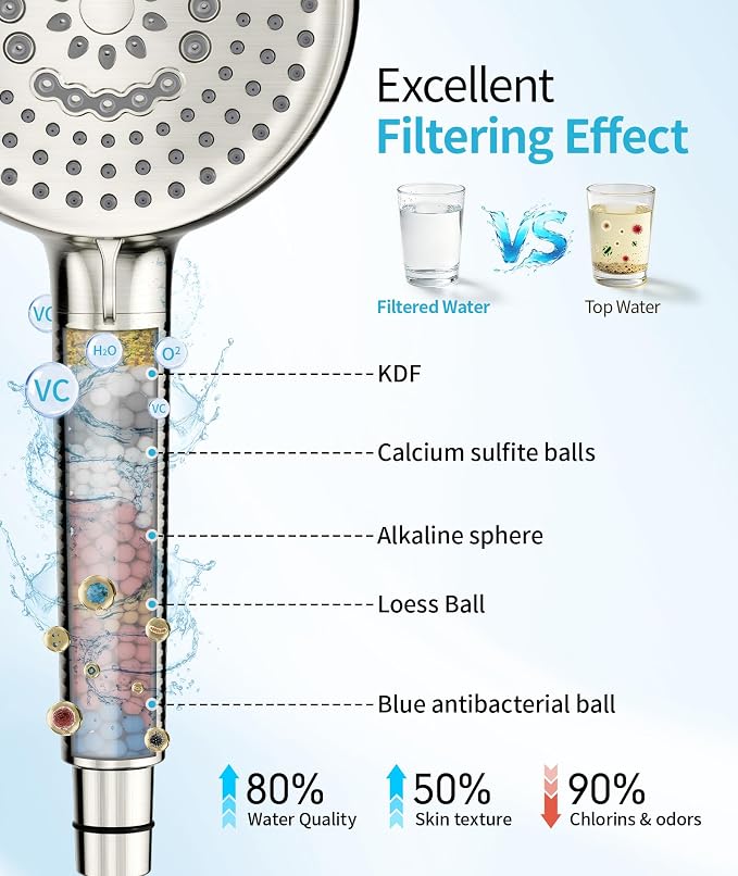 Filtered Shower Head with Handheld, 10 Spray Mode High Pressure Shower Head with Filters, Shower Filter Head for Hard Water, Powerful Spray for Cleaning, 2 Replaceable Filters Included, Brushed