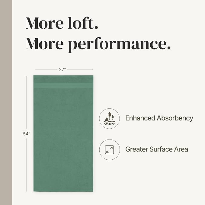 Modern Threads - Spun Loft 6-Piece 100% Combed Cotton Towel Set - Bath Towels, Hand Towels, & Washcloths - Super Absorbent & Quick Dry - 600 GSM - Soft & Plush, Eucalyptus