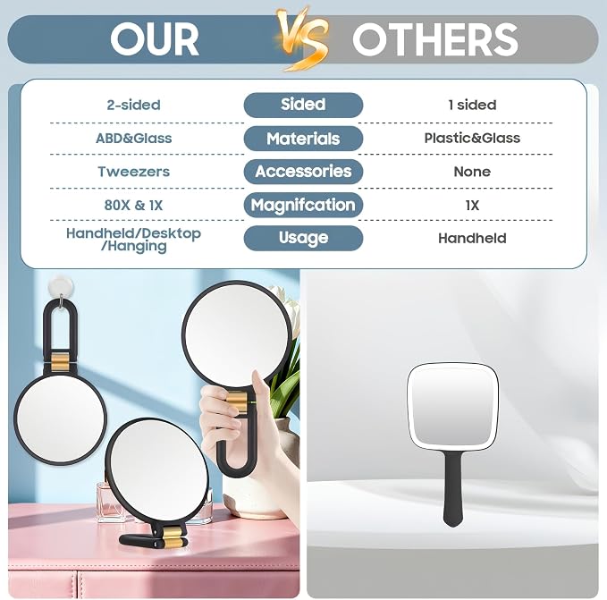 80X Magnification Vanity Mirror, 360° Adjustable Handle, Foldable Double-Sided Mirror, Handheld/Wall-Mounted/Desk-Mounted, Suitable for Makeup, Eyebrow Grooming, Portable Beauty Tool (Black)