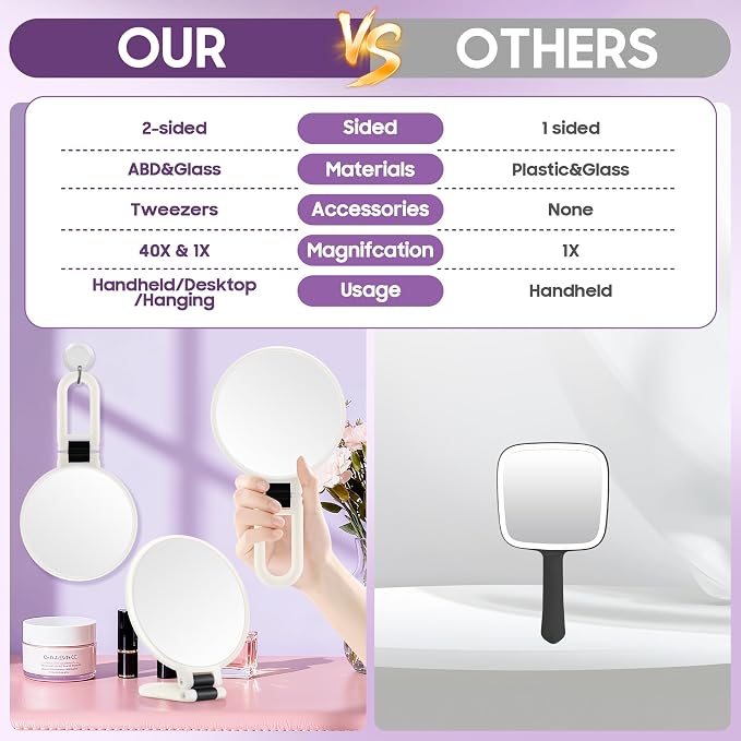40X Magnifying Mirror, Hand Mirror with Handle, Double Sided Hand Mirror with 40X/1X Magnification, Travel Essential Portable Foldable Makeup Mirror for Precision Makeup White