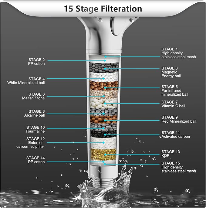 FEELSO Filtered Shower Head with Handheld, High Pressure Shower Filter Head | 15 Stage Water Softener Filters for Hard Water, Remove Chlorine & Harmful Substance, 3 Spray Mode Showerhead, Hose & Bracket