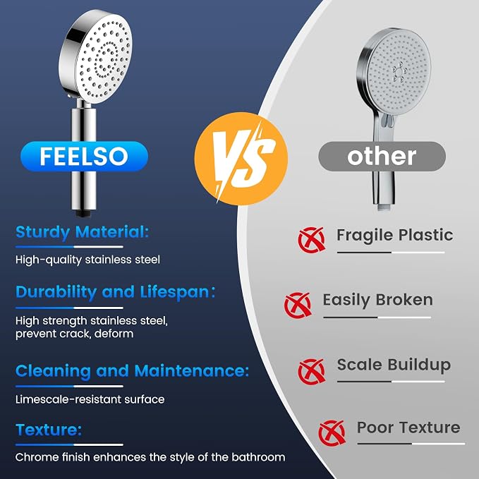 FEELSO Filtered Shower Head with Handheld, High Pressure Shower Filter Head | ALL METAL, 6 Spray, Anti-clog Nozzles, Extra-long 72" Hose & Holder, Remove Chlorine for Hard Water, Reduce Dry Itchy Skin