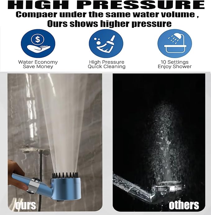 Shower Head with Handheld,Filtered Shower Heads High Pressure, High Flow Even with Low Water Pressure-Hand Held Showerhead Set, Filtered Showerhead with 59″Replacement Hose/Bracket/Cotton Filters