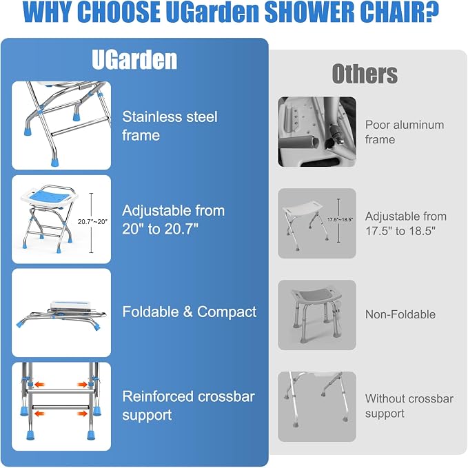 Height Adjustable Folding Shower Chair Seat, Stainless Steel Shower Chair for Inside Shower w/Crossbar, 420LB Portable Travel Shower Stool, Safety Anti-Slip Bath Chair for Seniors,White