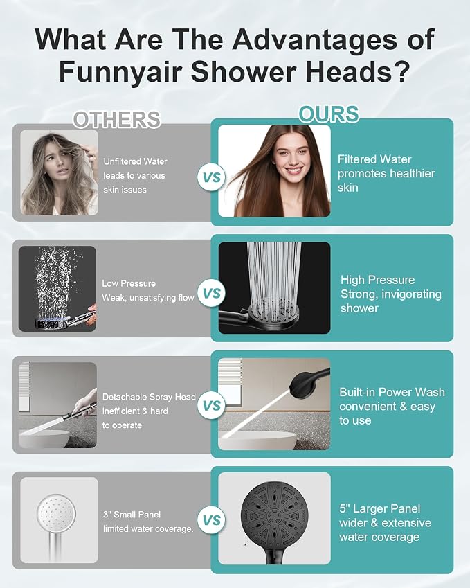 Filtered Handheld Shower Head, 9 Spray Modes High Pressure, 5 Replacement Filters Included, Hard Water Softener 20-Stage Filtration, Remove Chlorine, Relieve Dry Itchy Skin, 5 Filters-Black