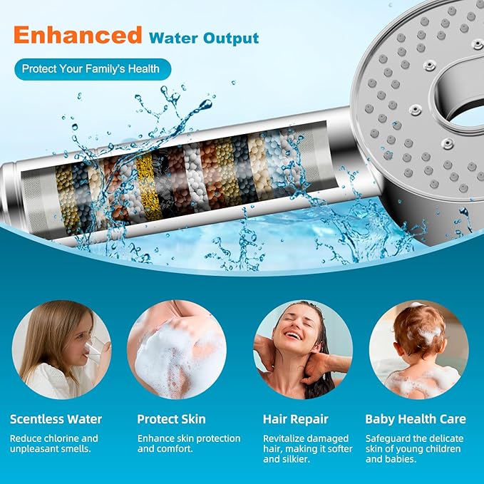 Hibbent Filtered Showerhead with handheld, High Pressure 5 Sprays Shower | Chrome Shower Head, Brass Holder & 71" Metal Hose, Water Softener for Hard Water-Remove Chlorine, Reduces Dry Itchy Skin