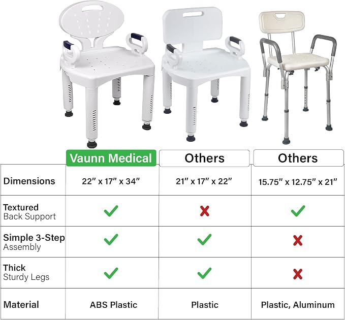 Vaunn Medical Shower Chair Bath Seat with Padded Arms, Removable Back and Adjustable Legs for Bathtub Safety (Wide Chair With Arms)