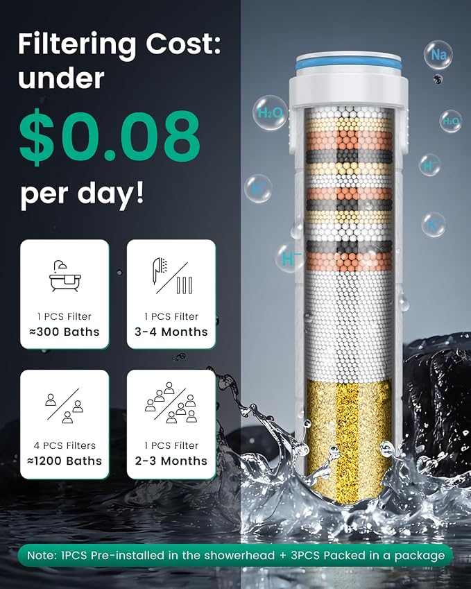 Filtered Shower Head with Handheld 4PCS Filters ShowerHead | 4 Spray, High Pressure Shower Heads with ON/OFF Button, Water Softener for Hard Water, 70" Hose, Remove Chlorine
