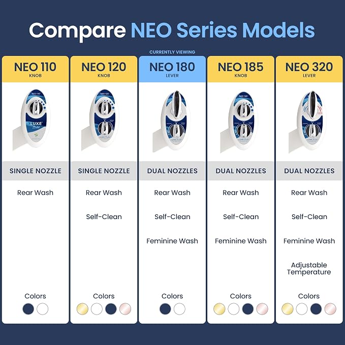 LUXE Bidet NEO 180 - Non-Electric Bidet Attachment for Toilet Seat, Blue | Dual Nozzle, Self-Cleaning, Adjustable Water Pressure, Rear & Feminine Wash, with Lever Control