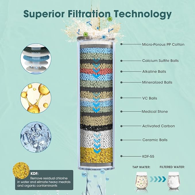 Filtered Shower Head with Handheld, High Pressure 8 Sprays, Black | 80" Long Stainless Hose, Built-in Power Wash, Water Softener Filter Beads for Hard Water - Remove Chlorine, Reduce Dry Skin
