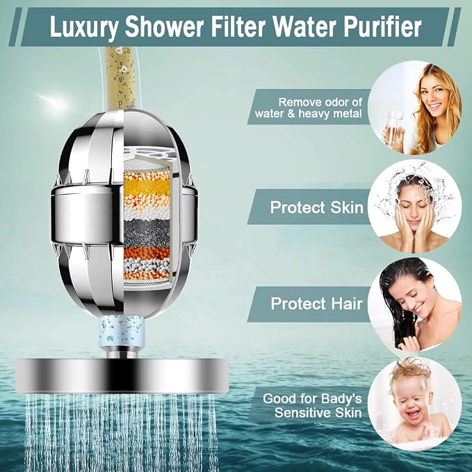 Filtered Shower Head with Handheld, High Pressure Rainfall Shower Head | Filter for Hard Water, Removes Chlorine & Impurities, 60'' Hose, Adjustable Holder, Chrome Finish (Silver)