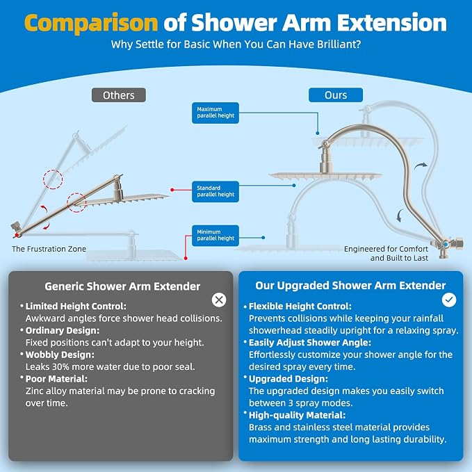 Hibbent All Metal cUPC Certified Shower Head, 8'' High Pressure Rainfall Showerhead Combo, Handheld Shower Wand, 12'' Adjustable Extension Arm, 4-Spray, 71'' Hose, Shower Holder, Brushed Nickel