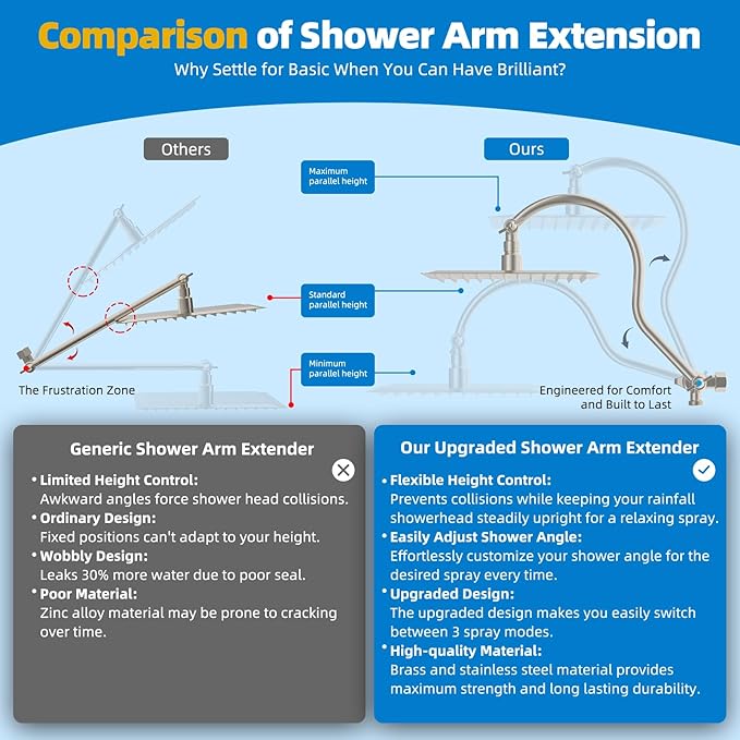 Hibbent All Metal cUPC Certified Shower Head, 12'' High Pressure Rainfall Showerhead Combo, Handheld Shower Wand, 12'' Adjustable Extension Arm, 4-Spray, 71'' Hose, Shower Holder, Brushed Nickel