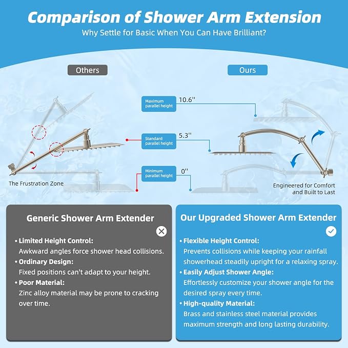 Hibbent All Metal 10'' Rain Shower Head, 16'' Extension Arm, Brushed Nickel | cUPC Certified High Pressure Rainfall Showerhead with Solid Brass Adjustable Shower Head Extension Arm, Fixed Showerheads