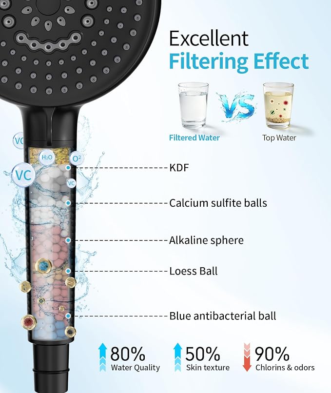 Filtered Shower Head with Handheld, 10 Spray Mode High Pressure Shower Head with Filters, Shower Filter Head for Hard Water, Powerful Spray for Cleaning, 2 Replaceable Filters Included, Black