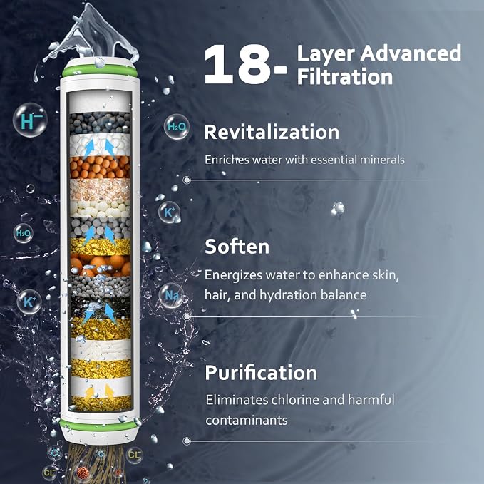 Filtered Shower Head with Handheld, High Pressure Water Flow and Multiple Spray Modes Shower Head with Filter, Power Wash for Hard Water, Showerhead with ON/OFF Switch for Pets Bath (Glossy Black) | 3 Spray,Silicone Massage Brush,Detachable Showerhead,...