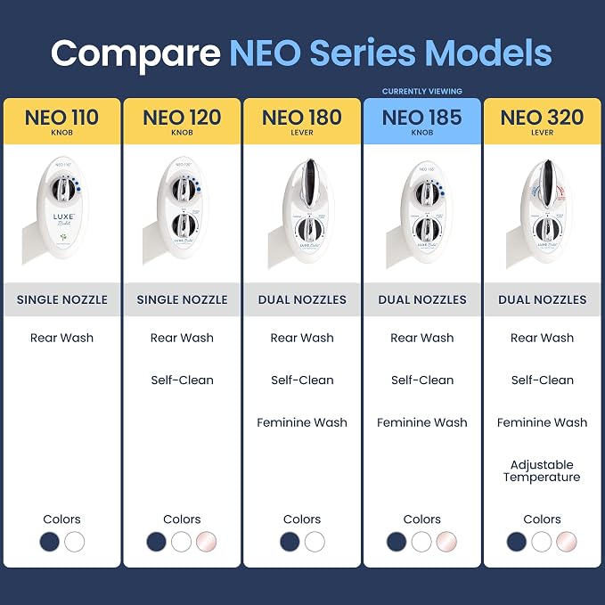 LUXE Bidet NEO 185 - Bidet Attachment for Toilet Seat, White | Non-Electric, Dual Nozzle, Self-Cleaning, Adjustable Water Pressure, Rear & Feminine Wash