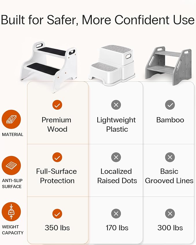 StrongTek Wooden 2 Step Stool, 350 lb Capacity, Non-Slip, White | Wide Non-Slip Surface, Portable Handles, Stable Support for Sink, Potty Training, Kitchen, Bathroom and Bedside