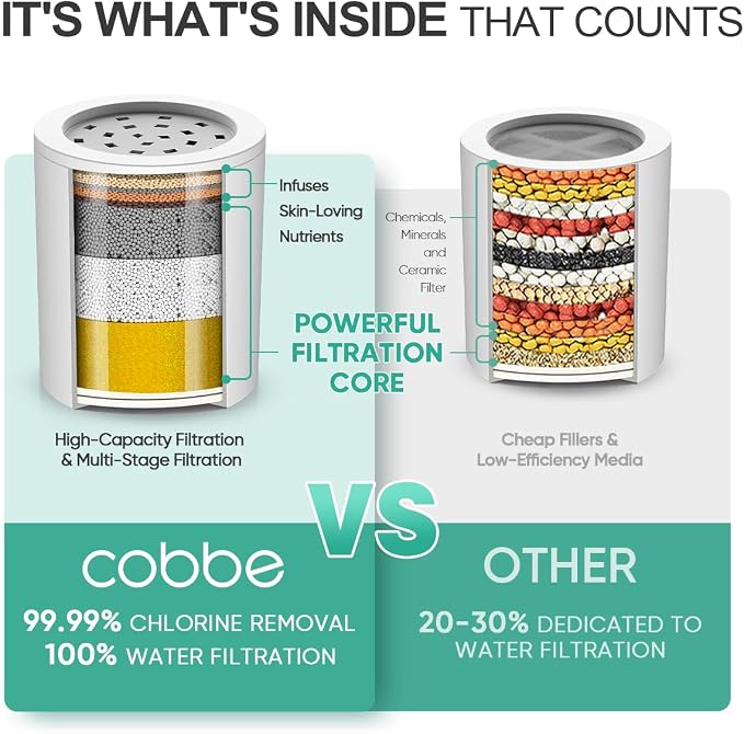 Cobbe High Pressure Filtered Shower Head with Filters for Hard Water Combo | Rain Showerheads with 20 Stage Water Softener for Healthier Skin & Hair Remove Chlorine and Harmful Substances, Gold