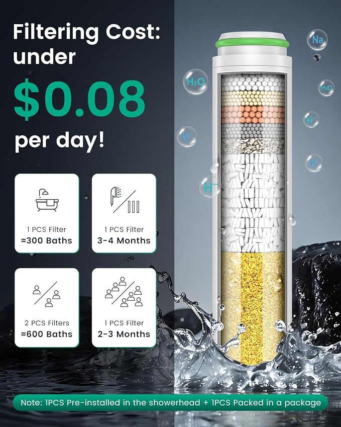Filtered Shower Head with Handheld 2PCS Filters ShowerHead | 4 Spray, High Pressure Shower Heads with ON/OFF Button, Water Softener for Hard Water, 70" Hose, Remove Chlorine