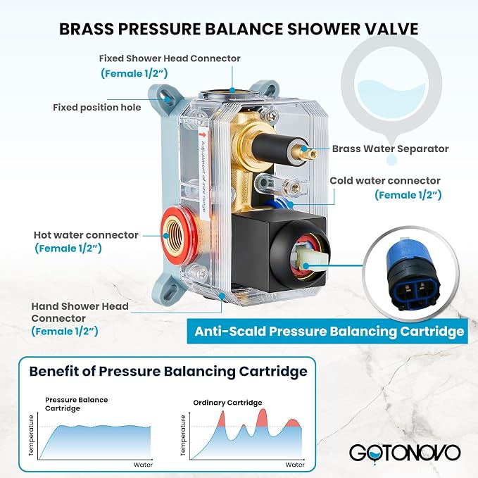 gotonovo Shower Faucet Set with Handheld Spray Matte Black,8'' Head | SUS304 Rainfall Shower Head and Handle Set System Fixture,Pressure Balance Valve Trim Kit,Single Handle,Wall Mount,All Metal