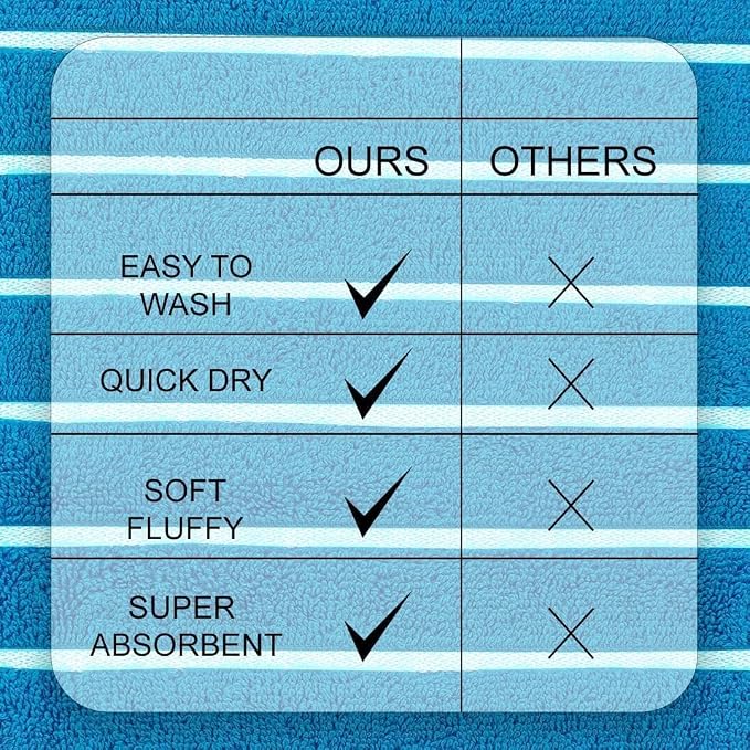 CASA COPENHAGEN Ecstatic 6Pcs 100% Egyptian Cotton Large Designer Towels Gift Set- Teal Blue, 600GSM, 2Bath 2Hand 2Washcloths, Bath Towels for Bathroom (Box Pack, Gift Set for Women & Men)