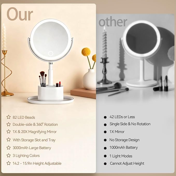20X Magnifying Mirror with Lights and Storage, Double Sided Vanity Mirror | Rechargeable Makeup Mirror, 3 Color Lighting, Fast Charge and Long-lasting Work, Height Adjustable, Memory Function, White