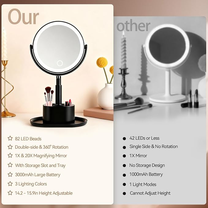 20X Magnifying Mirror with Lights and Storage, Double Sided Vanity Mirror | Rechargeable Makeup Mirror, 3 Color Lighting, Fast Charge and Long-lasting Work, Height Adjustable, Memory Function, Black