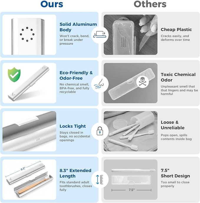 Toothbrush Travel Case Aluminum, Portable Toothbrush Holders Travel, Manual Toothbrush Case Container for Traveling, Bathroom, Camping, Business Trip-1Pack Silver