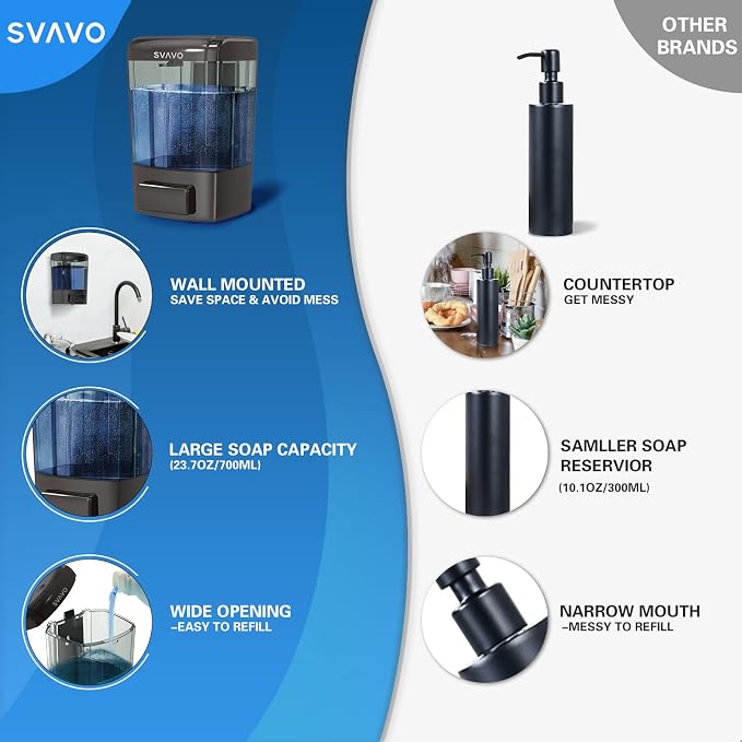 SVAVO Wall Mounted Soap Dispenser Kitchen Bathroom Manual Soap Dispenser Refillable Hand soap Dispenser for Liquid Contianers Shampoo Gel Chamber for Household Commerical 23.7oz (700ml) ABS