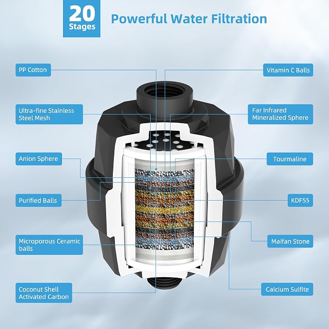 Hibbent 12'' Filtered Rain Shower Head with 16'' Extension Arm, Matte Black | High Pressure Rainfall Showerhead, Brass Adjustable Shower Head Extension Arm, 20 Stage Shower Filter, Fixed Showerheads